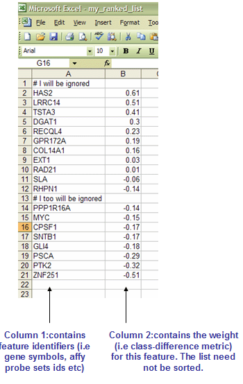 RNK Format