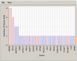 Gene Subsets